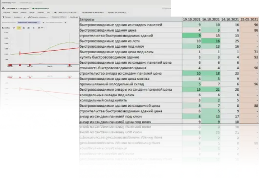 Продвижение сайта по позициям в Яндексе