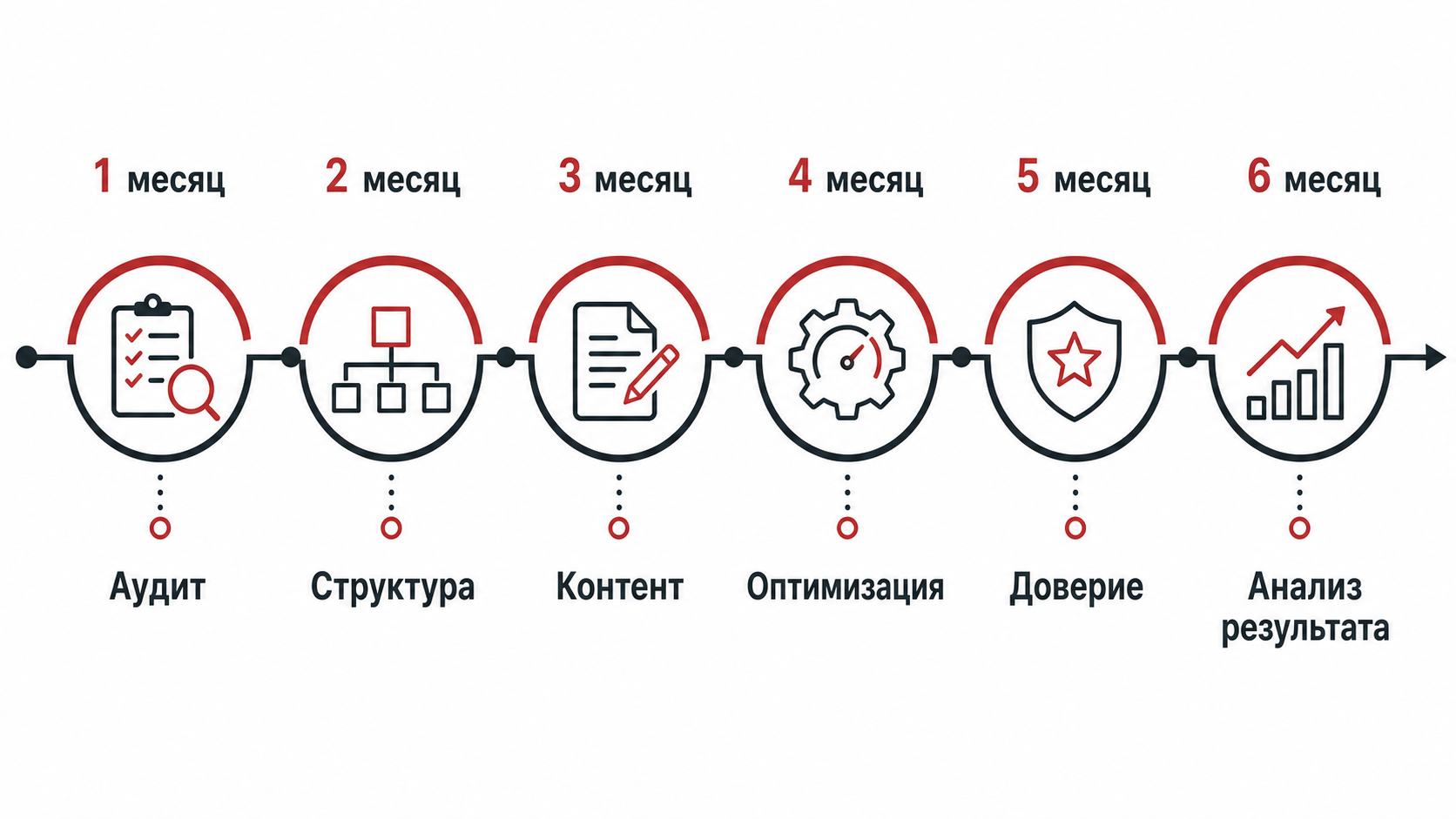 План SEO-продвижения на шесть месяцев