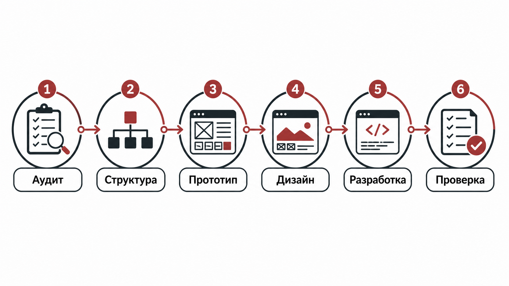 Этапы редизайна сайта