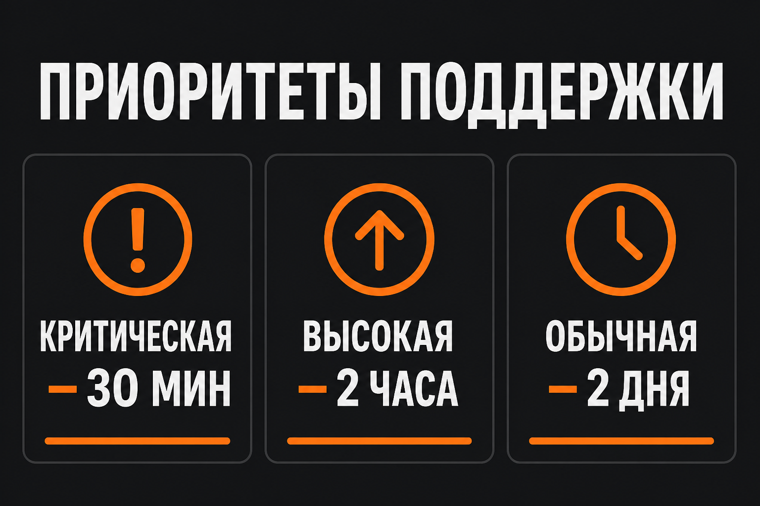 Приоритеты и сроки реакции технической поддержки