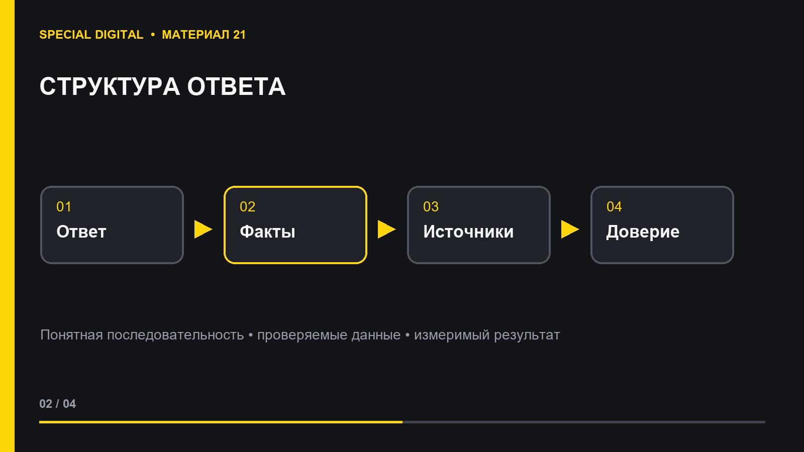 Структура содержательного ответа для генеративного поиска