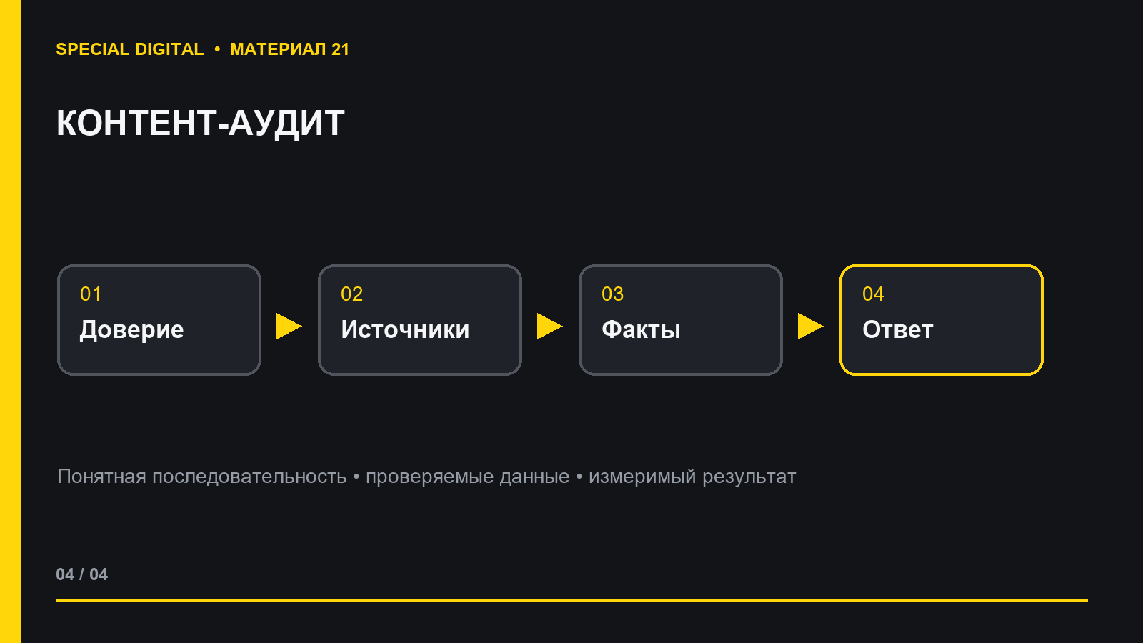 Редактор проверяет экспертность и источники статьи