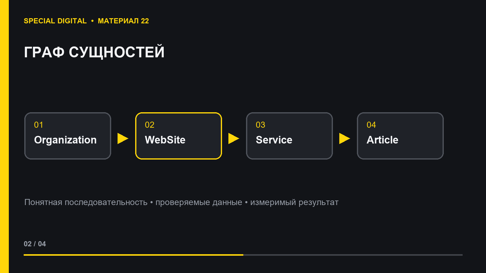 Граф Schema.org для сайта компании