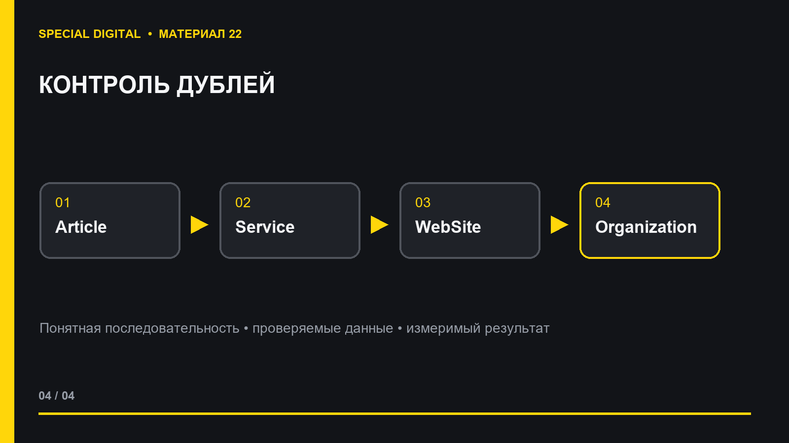 Специалист проверяет JSON-LD и отсутствие дублей
