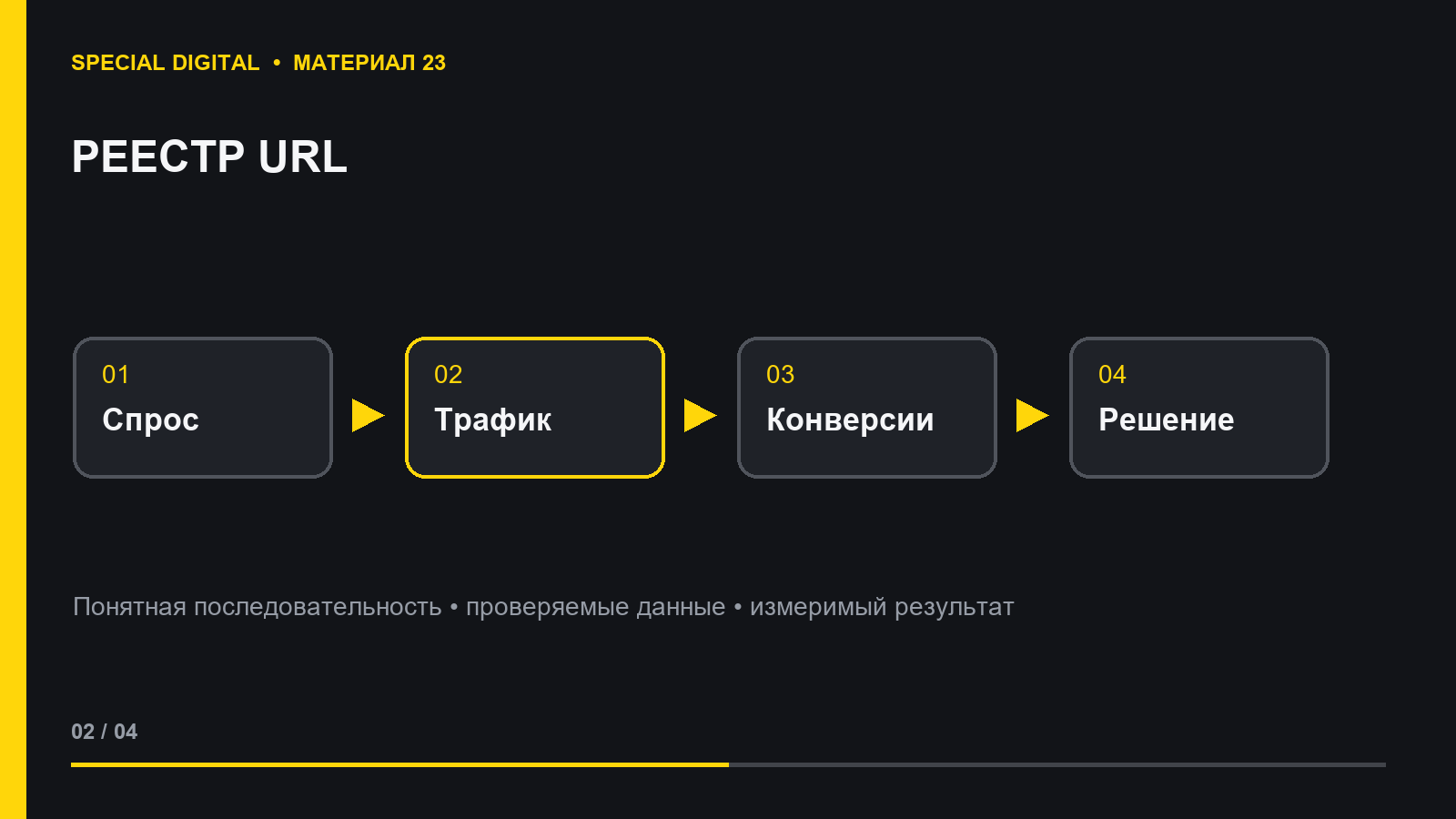 Реестр страниц для контент-аудита
