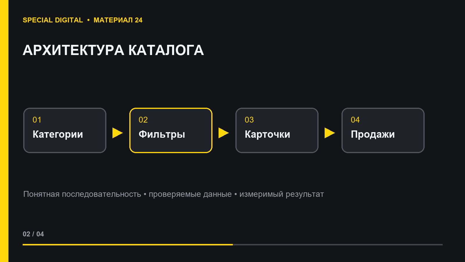 Архитектура категорий интернет-магазина