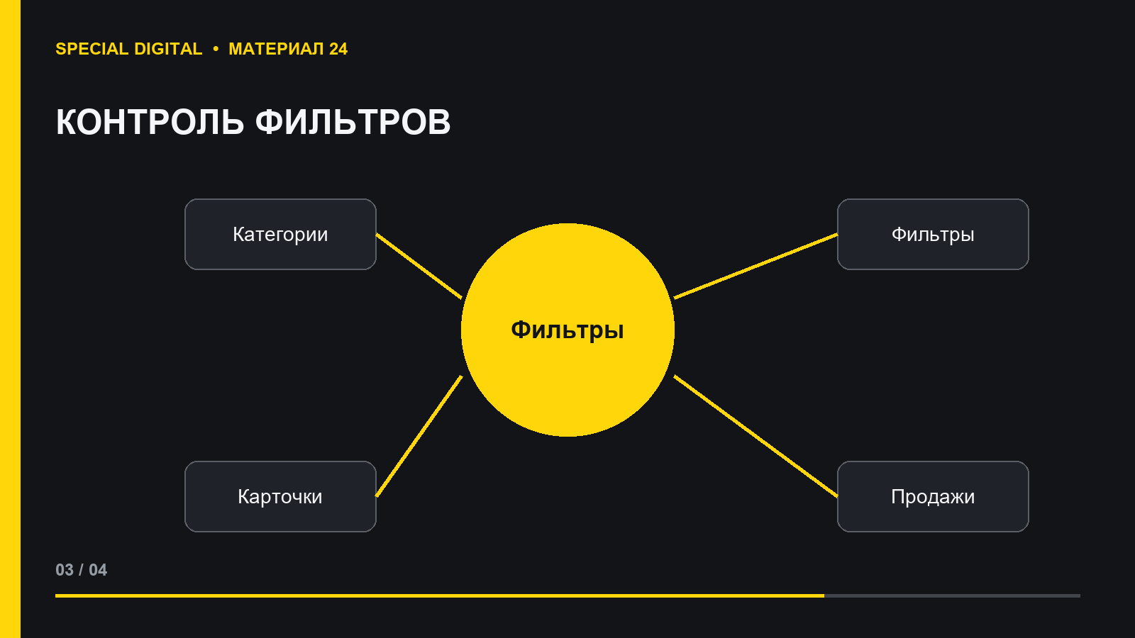 Управление индексируемыми фильтрами каталога