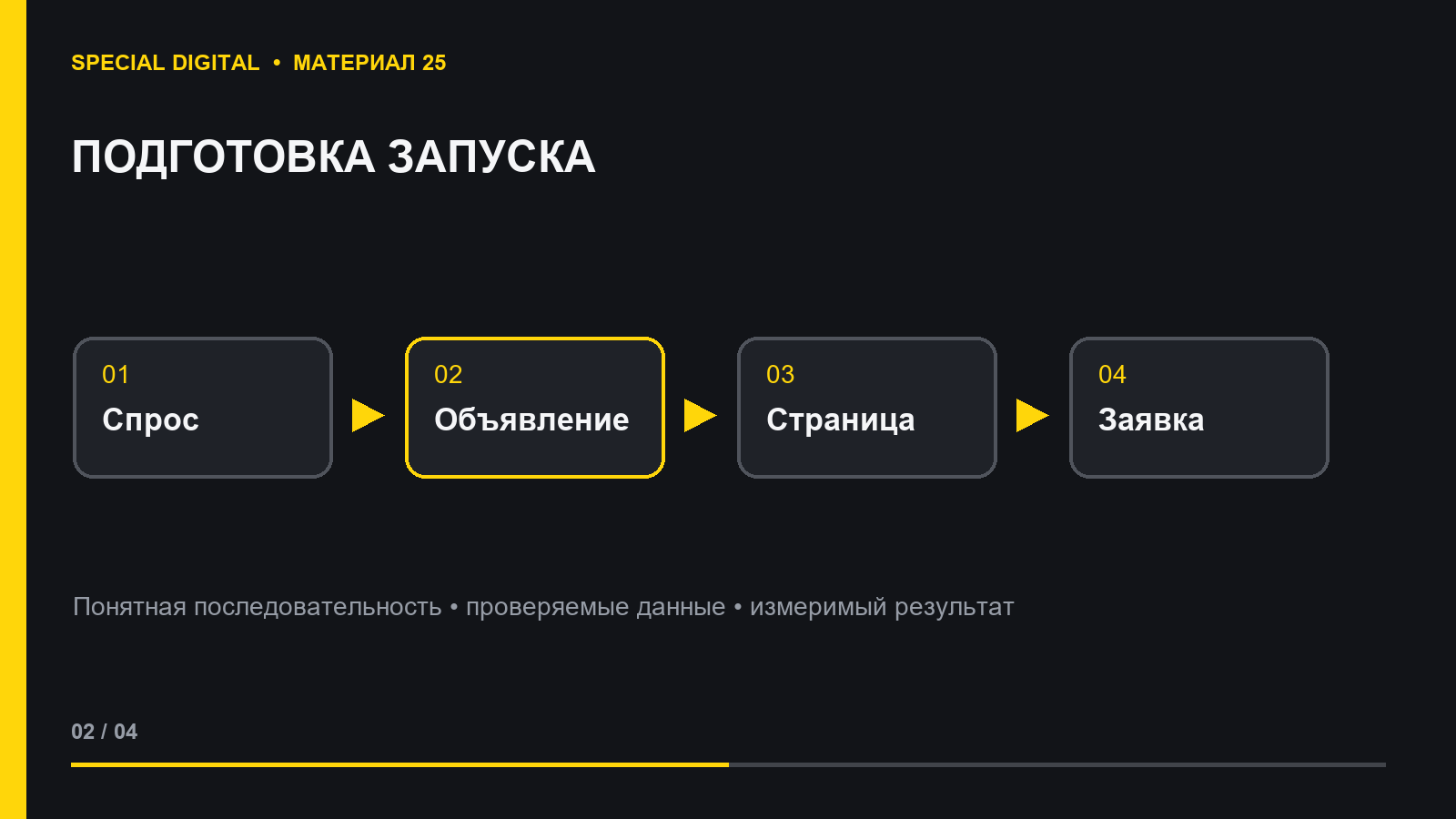 Подготовка посадочной страницы и аналитики к Яндекс Директу