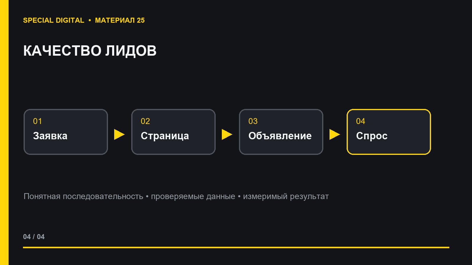 Анализ рекламных заявок и их качества