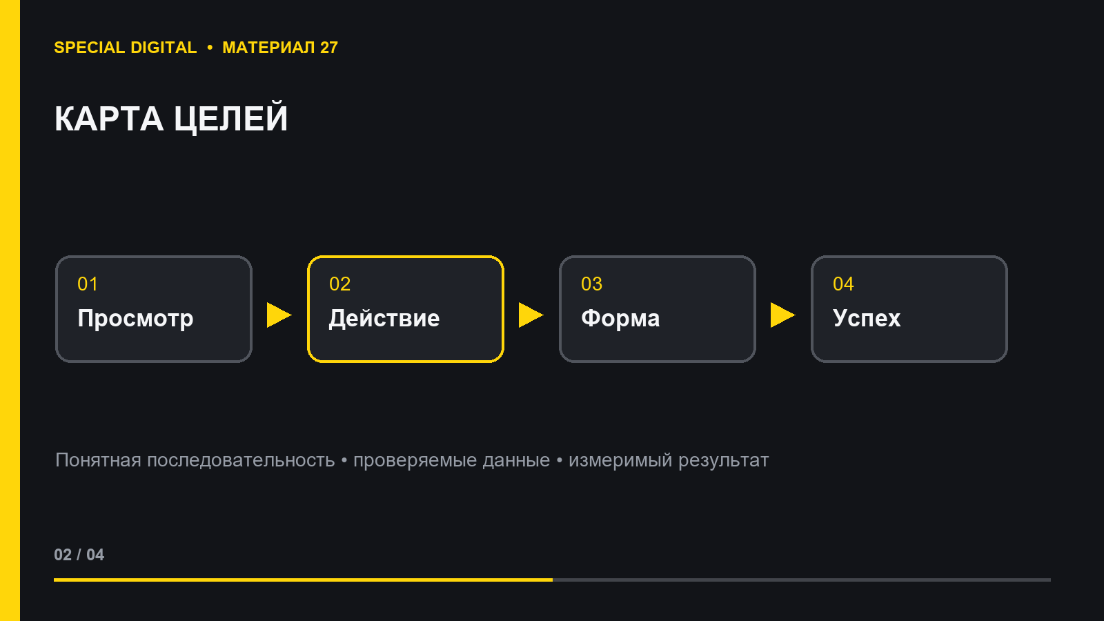 Карта основных и промежуточных целей сайта