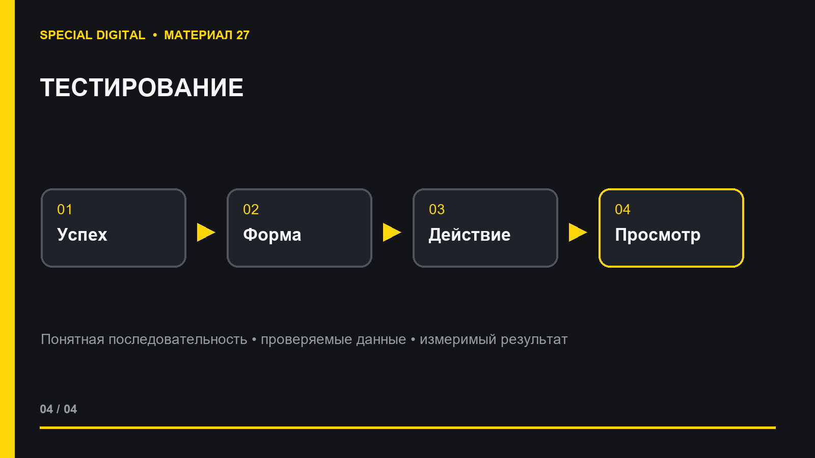 Тестирование целей Яндекс Метрики