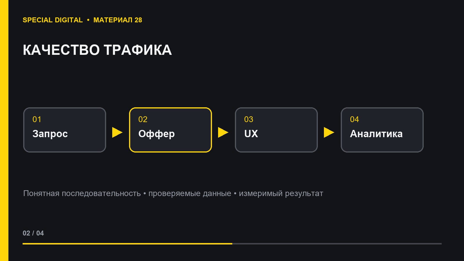 Анализ качества рекламного трафика