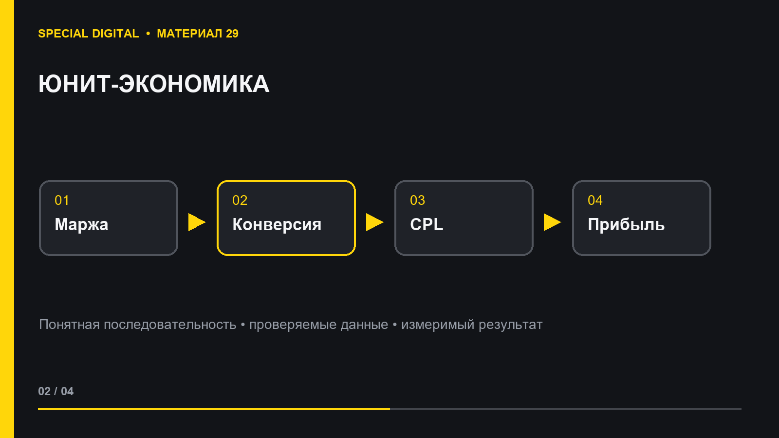 Расчёт допустимых маркетинговых расходов из маржи