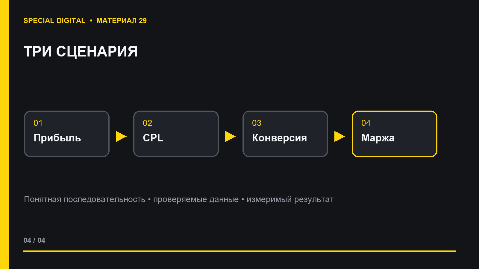Сравнение сценариев допустимой стоимости заявки