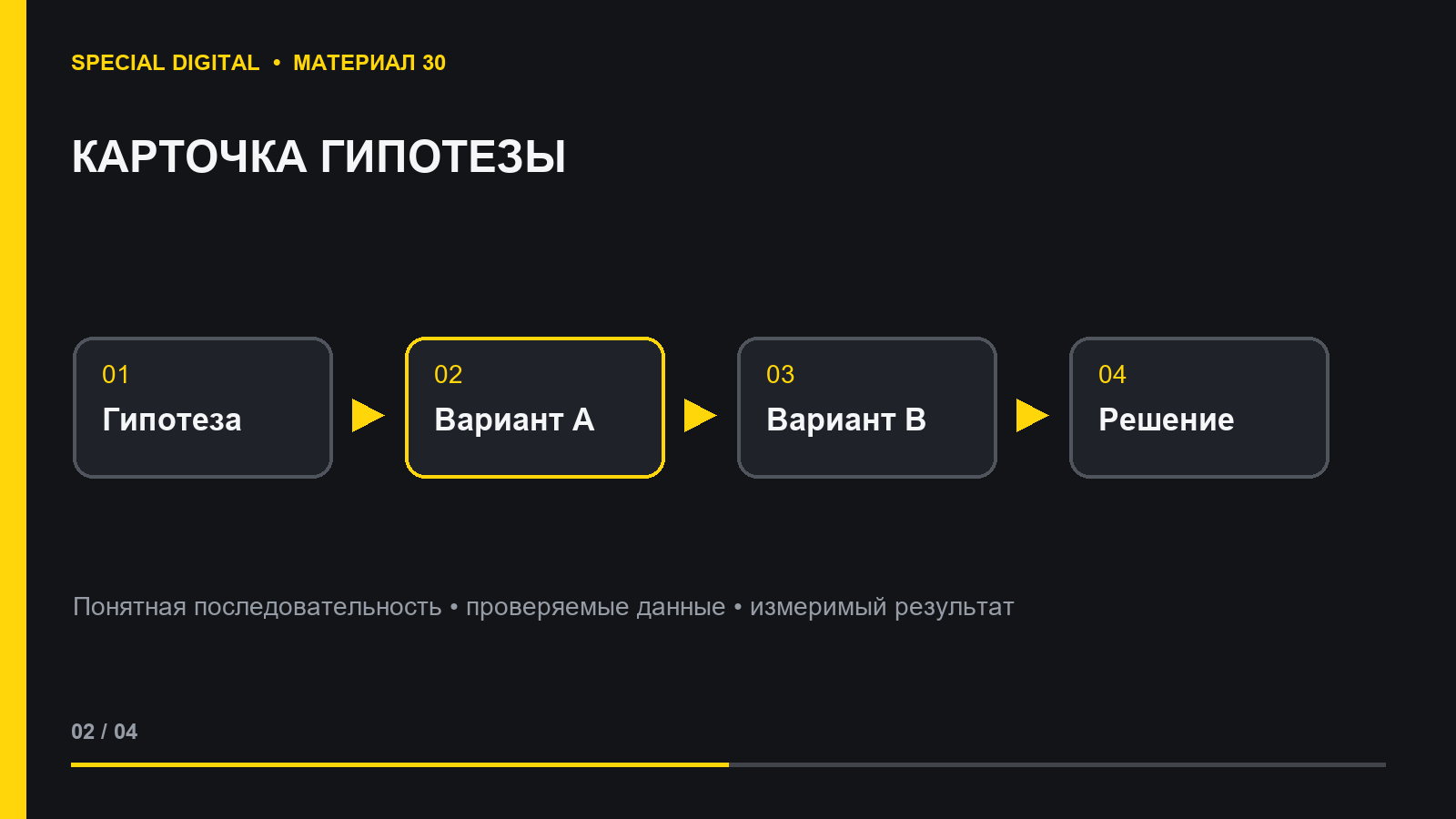 Карточка гипотезы A/B-теста сайта