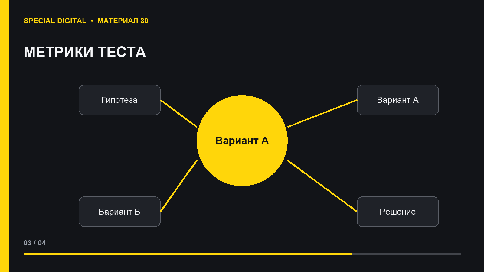 Основная и защитные метрики эксперимента