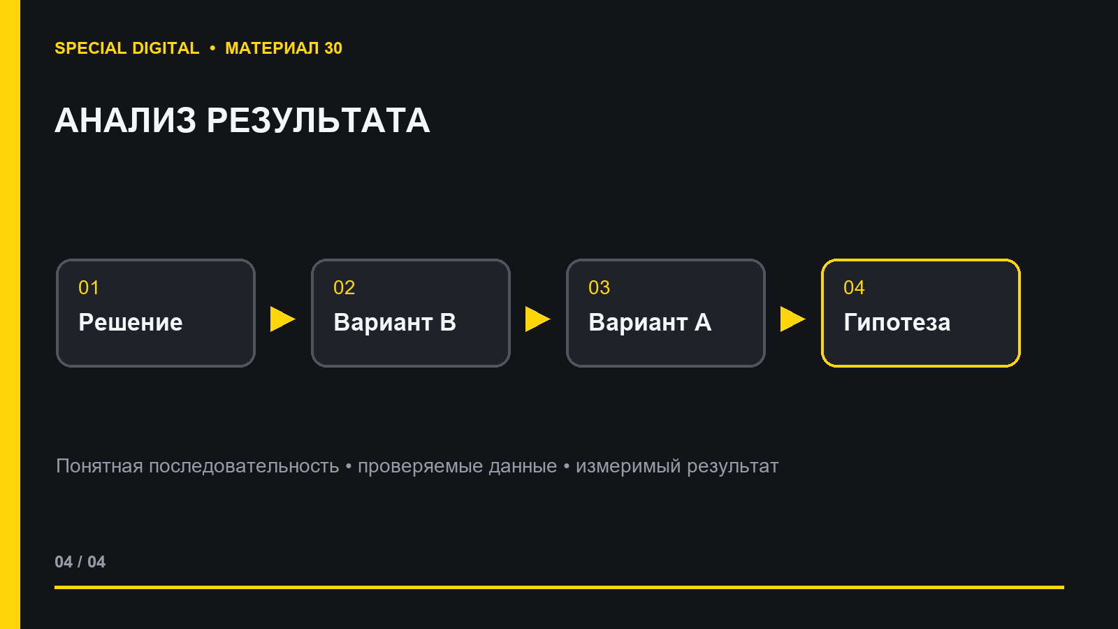 Команда анализирует результат A/B-теста